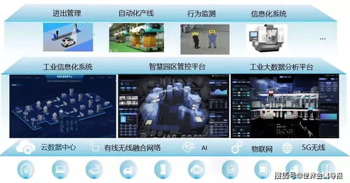 河北省首个工业互联网 钢铁工业园区综合服务平台解决方案,河钢